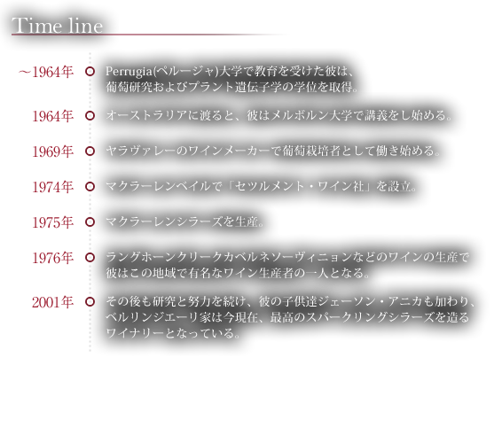 history